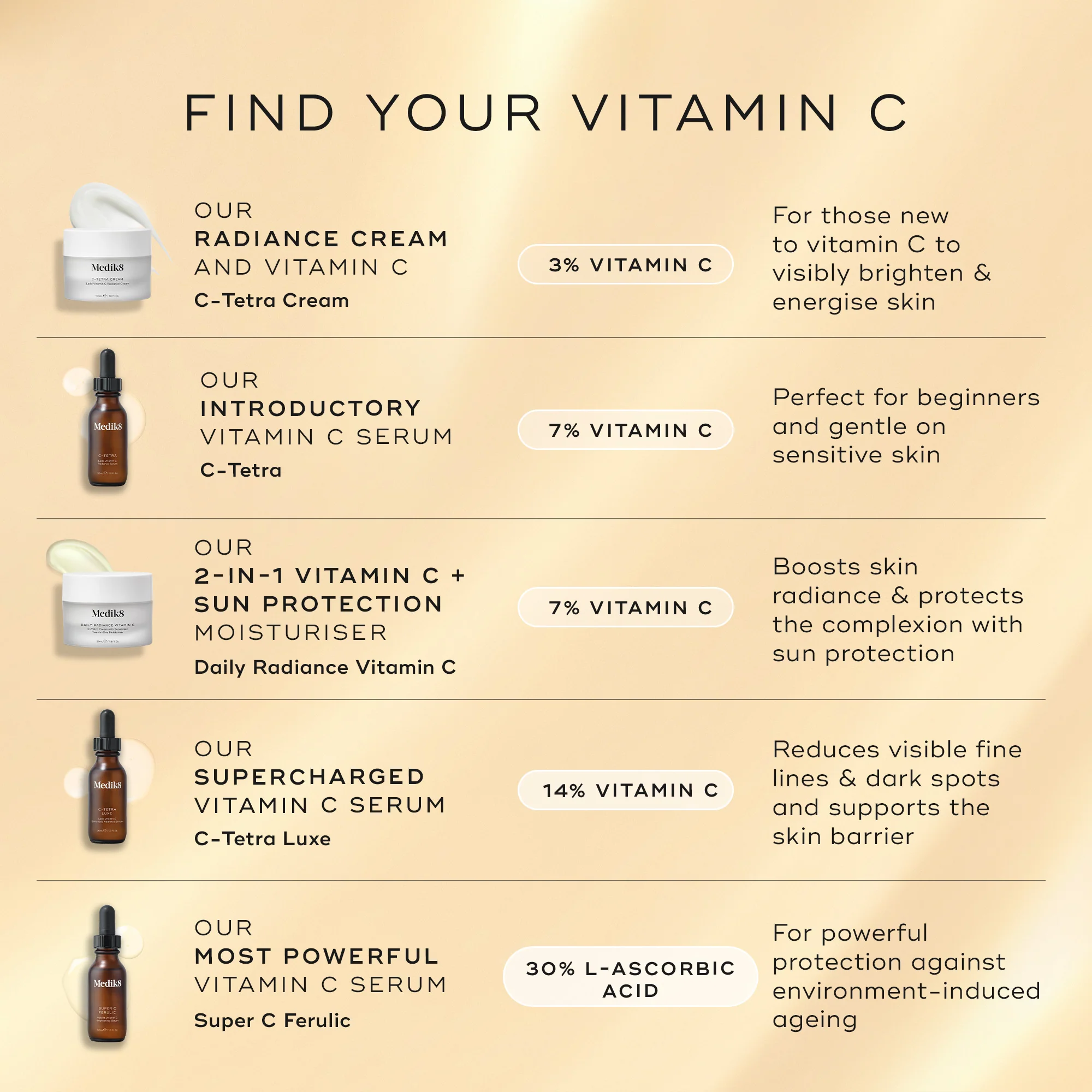 Daily Radiance Vitamin C 50ml - Image 7