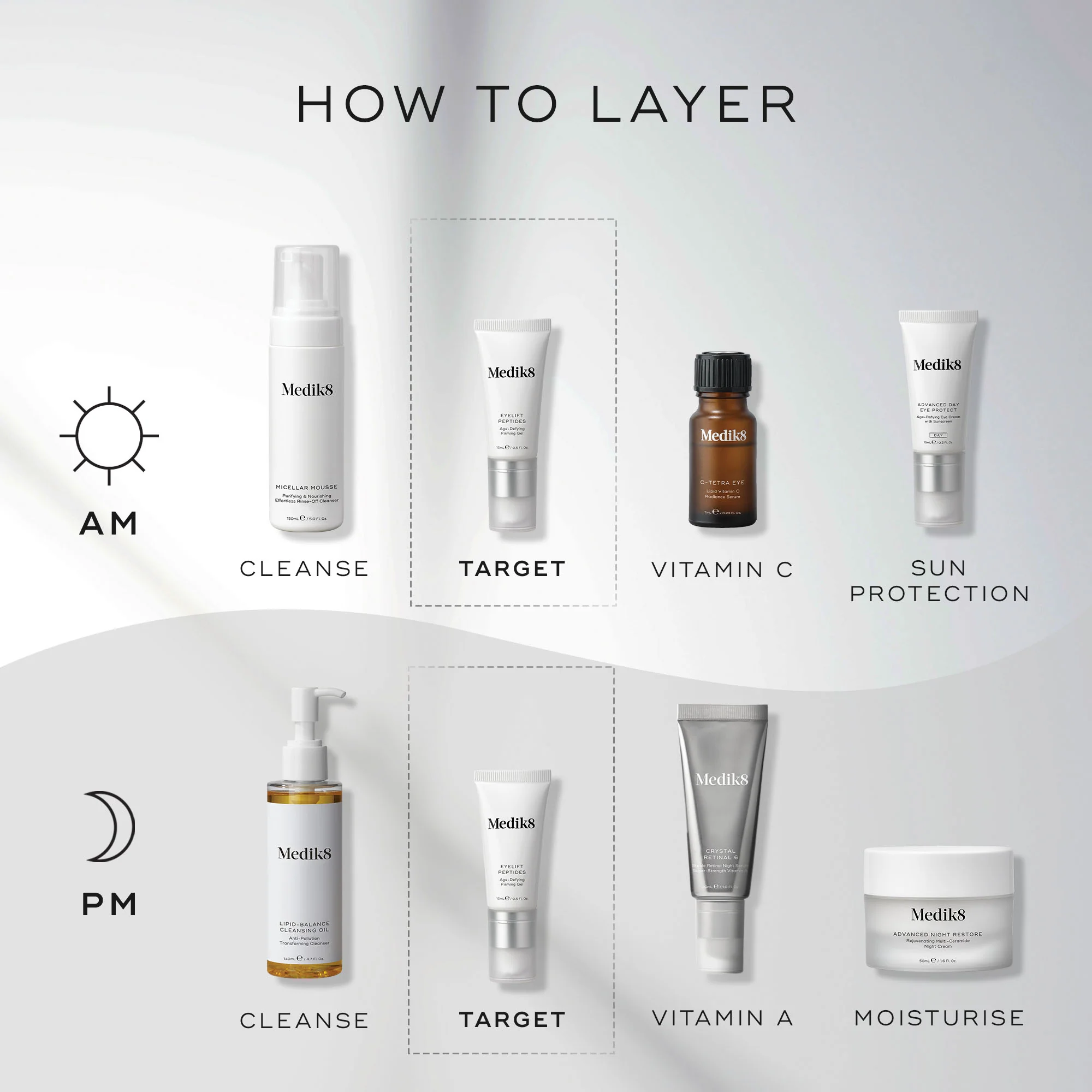 Eyelift Peptides 15ml - Image 4