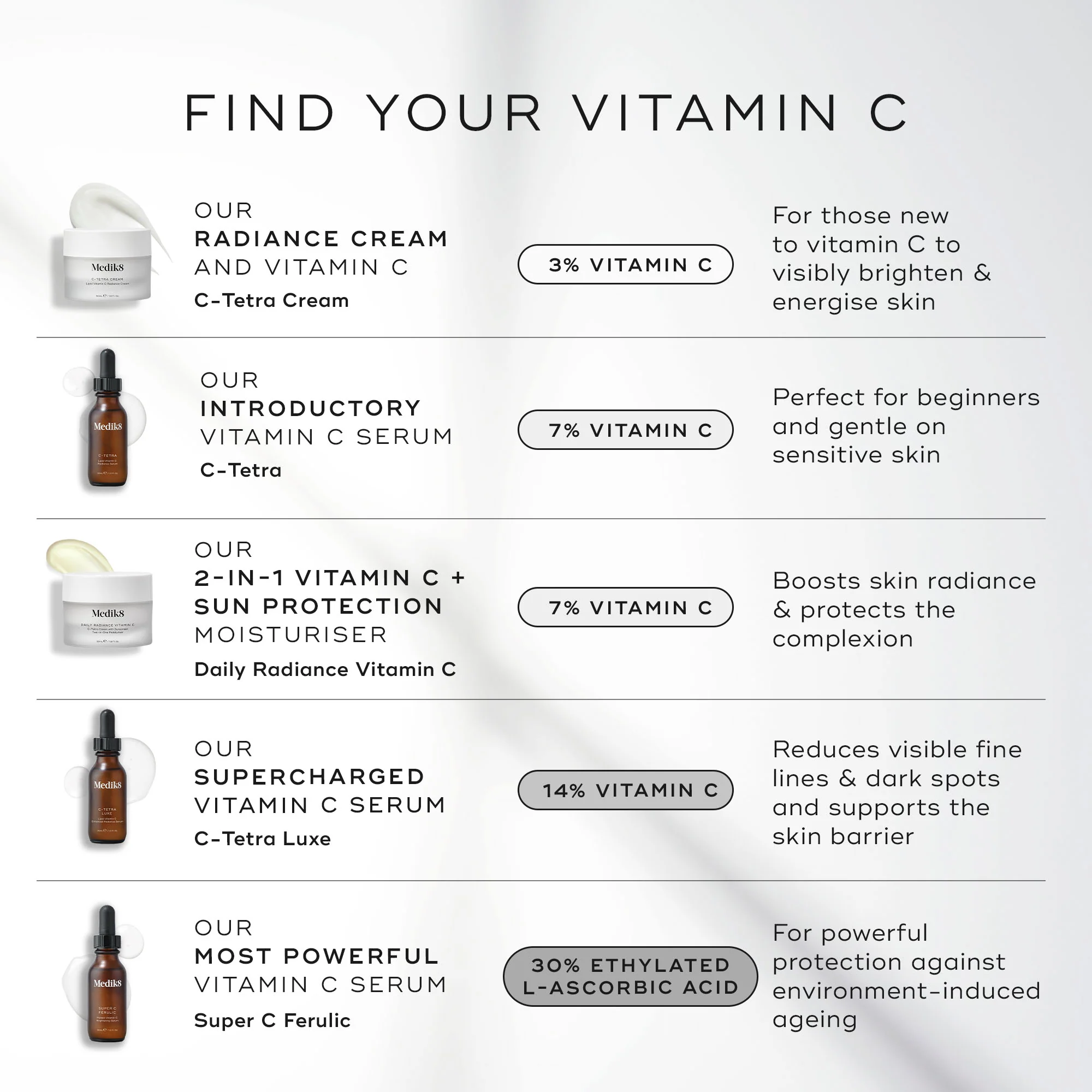 Super C Ferulic 30ml - Image 6